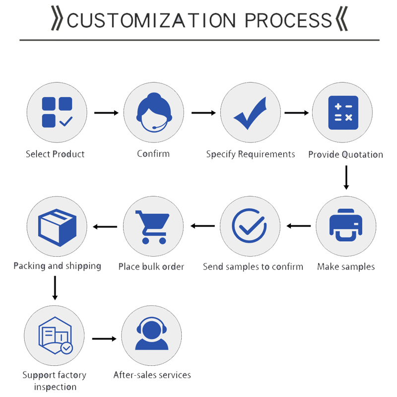 Custom waterproof kraft paper bags